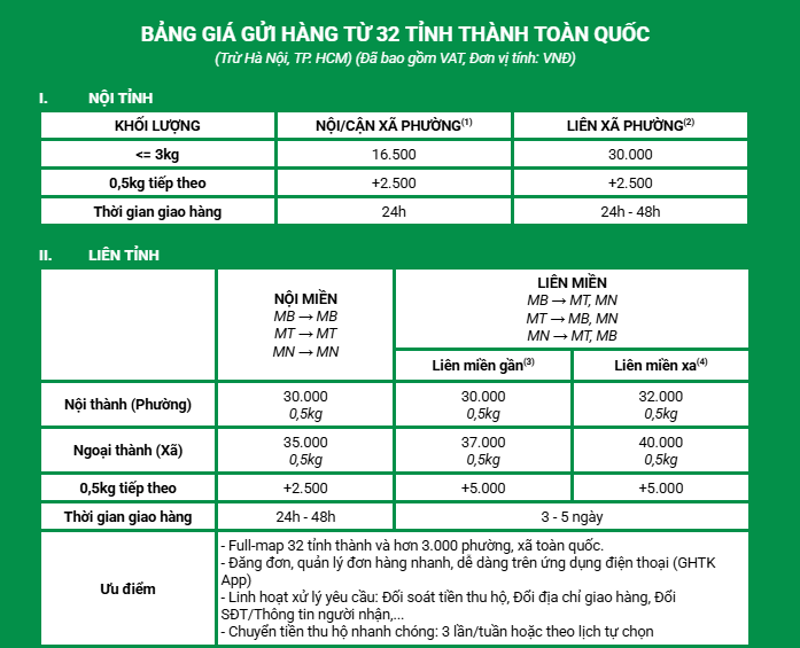 Bảng giá Express với các đơn hàng gửi từ 32 tỉnh thành còn lại