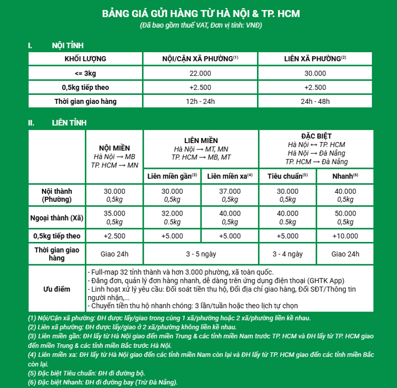 Bảng giá dịch vụ Express GHTK (Gửi hàng từ HN và TPHCM)