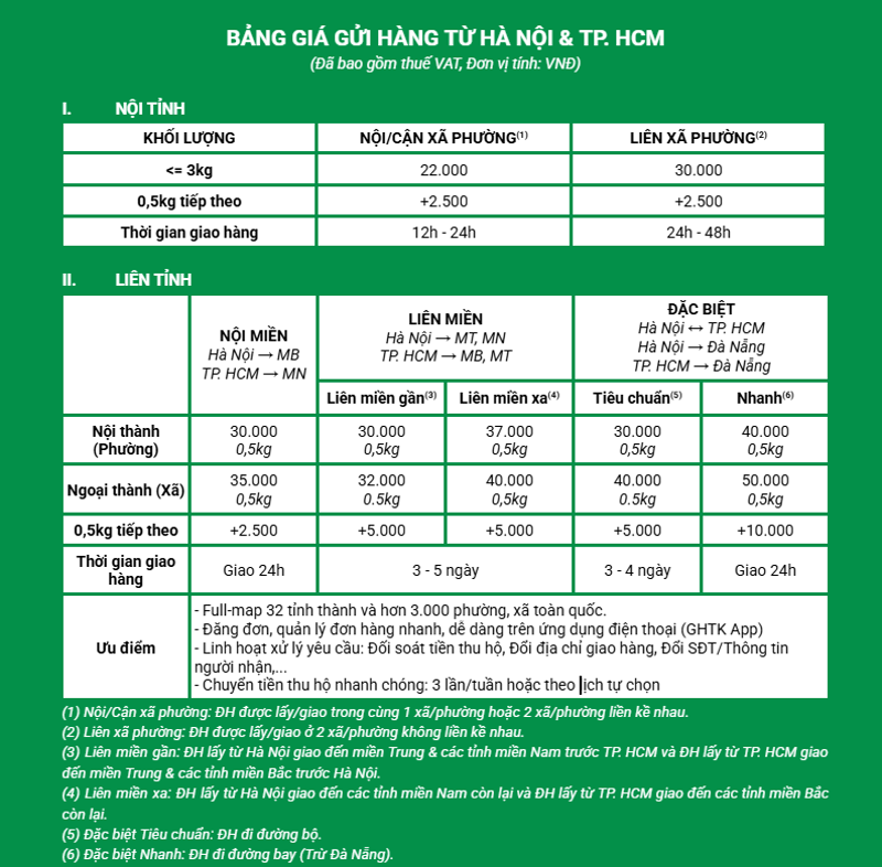 Bảng giá dịch vụ giao nhận hàng hóa Express gửi từ Hà Nội, TP.HCM