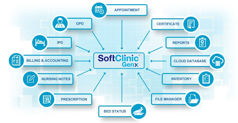 SoftClinic GenX là giải pháp toàn diện cho các phòng khám và bệnh viện