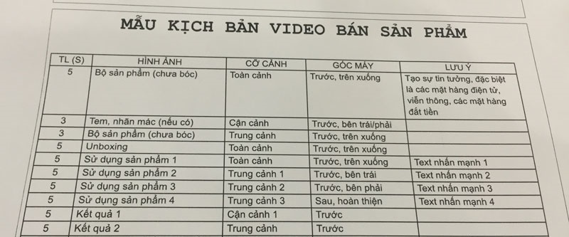 Xác định chủ đề rõ ràng giúp thuật toán phân loại kênh chính xác