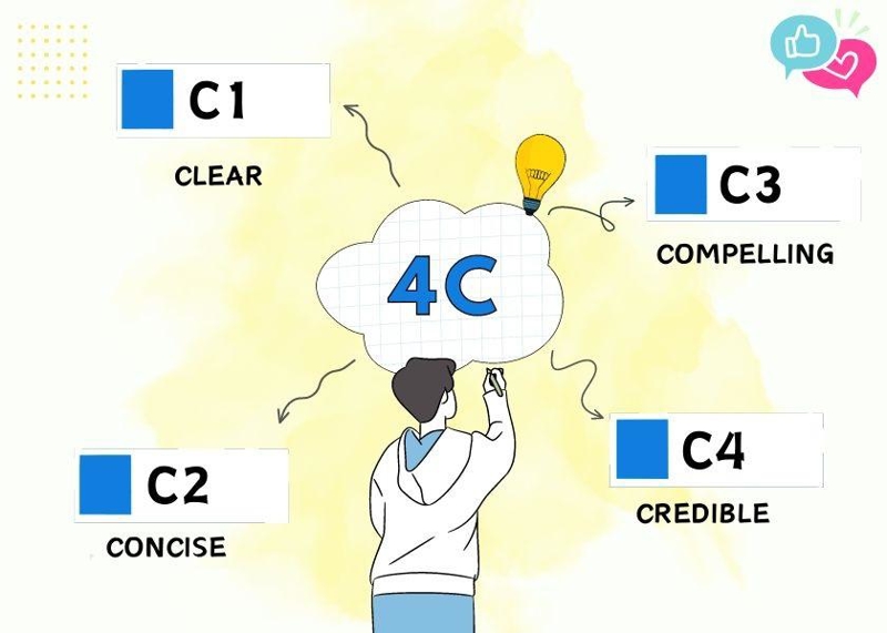 Công thức giúp bài đăng dễ tiếp nhận, ấn tượng và tạo niềm tin với khách hàng