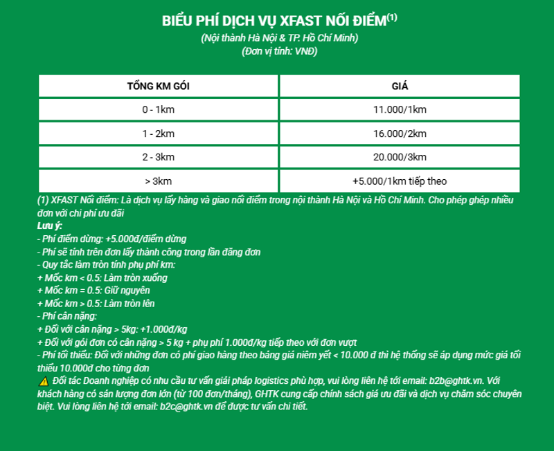 Bảng giá dịch vụ Xfast của GHTK