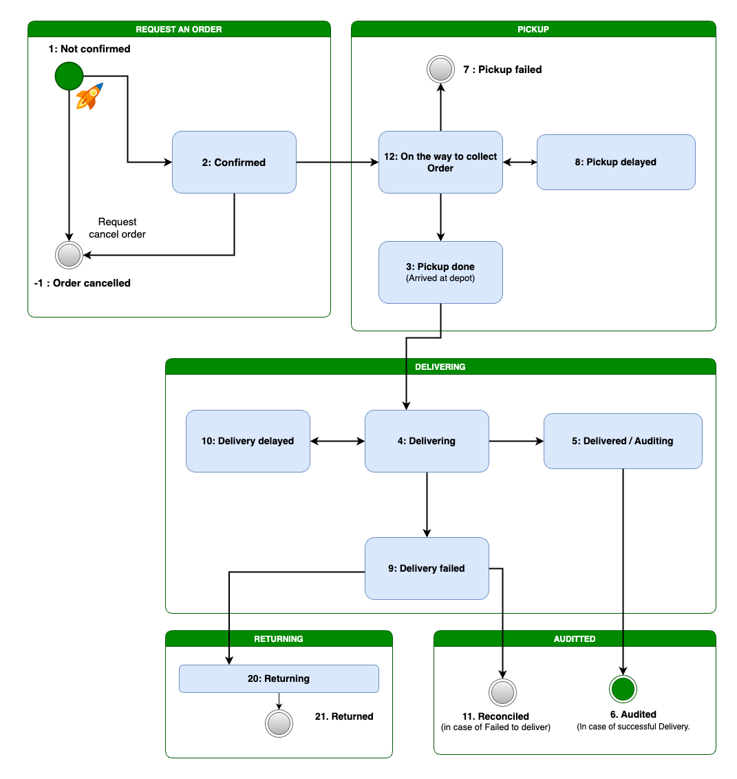 5. Webhook - OPEN API DOCUMENTS