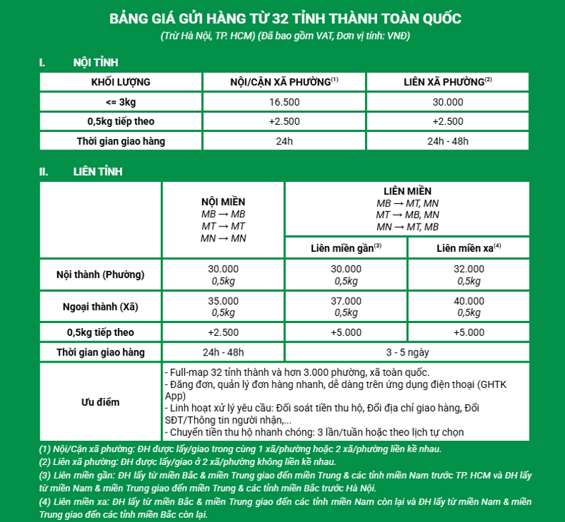 Bảng giá dịch vụ Express gửi từ 32 tỉnh thành áp dụng từ 15/10/2025
