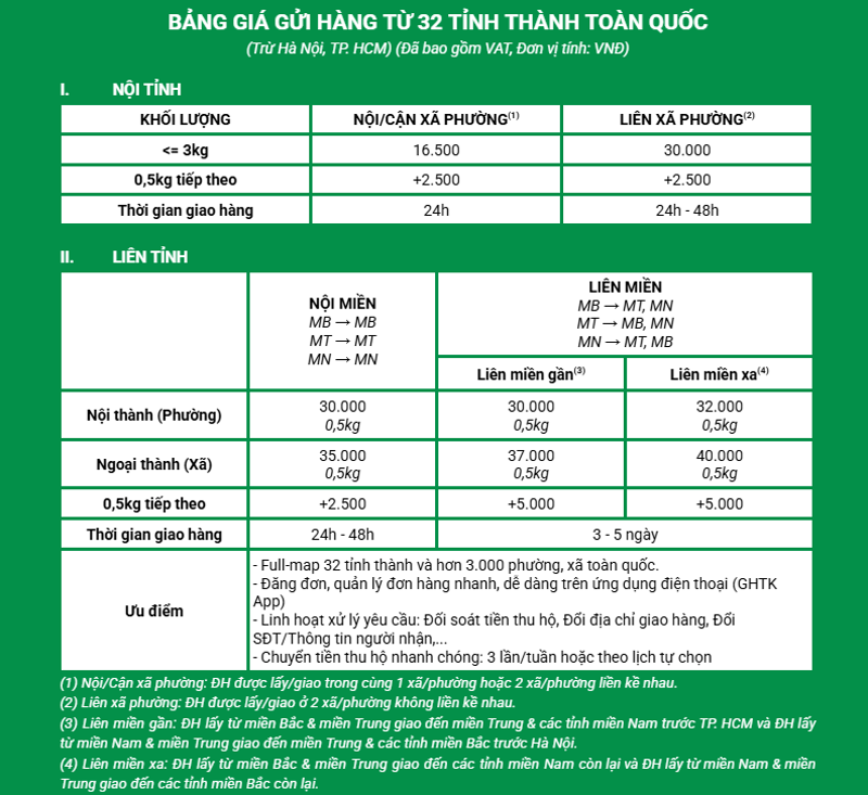 Bảng giá dịch vụ Express GHTK (Từ các tỉnh thành khác ngoài HN và TPHCM)