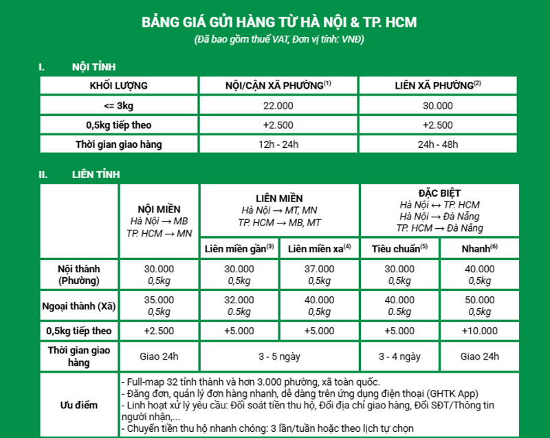 Bảng giá ship COD từ Hà Nội và Thành phố Hồ Chí Minh (Đã gồm VAT)