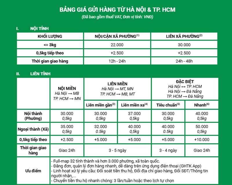 Bảng giá Express với các đơn hàng gửi từ Hà Nội và TP. Hồ Chí Minh