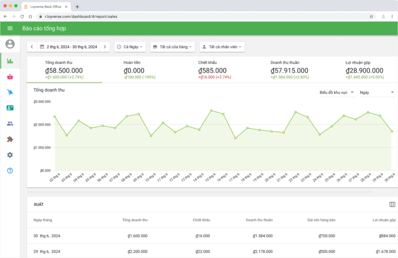 Loyverse POS là phần mềm bán hàng trên điện thoại dễ sử dụng