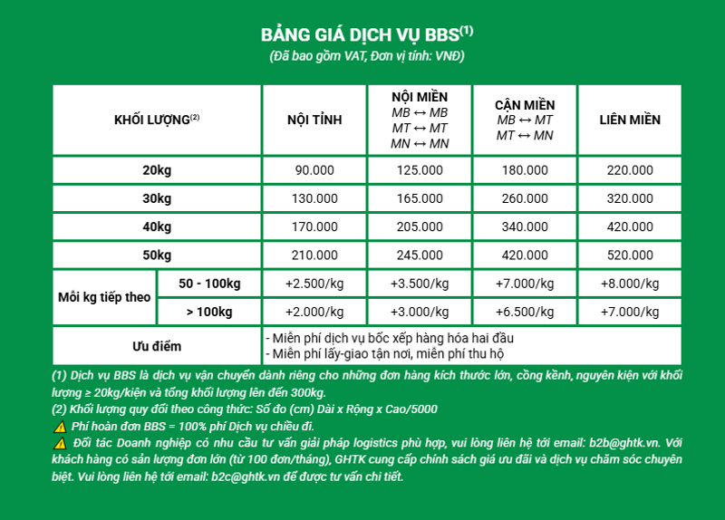 Bảng giá dịch vụ BBS của GHTK cập nhật mới nhất