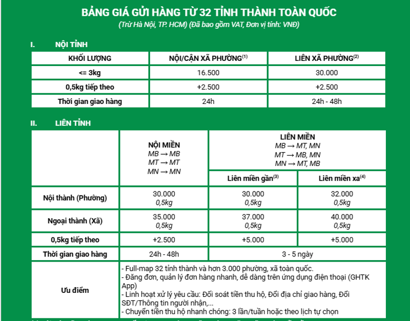 Bảng giá ship COD tại 32 tỉnh thành khác (Trừ HN và TPHCM)